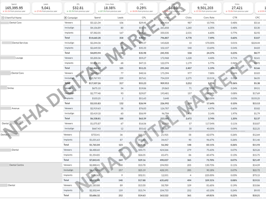 Google Ad Course Google & Meta Ads for Dental, Healthcare & Wellness Businesses | Eviron ...